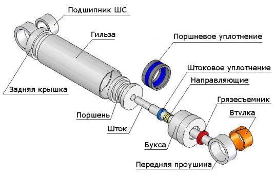 Из чего состоит цилиндр подъема